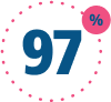 97%