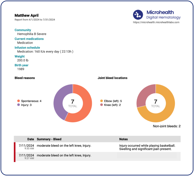 Example of a healthcare provider’s view of a patient’s overview on Microhealth.