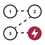 icon of a diagram of sequential steps with copy that reads 'Too many administration steps and supplies'