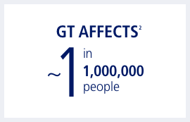 GT AFFECT (3) ~1 in 1,000,000 people