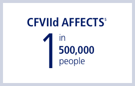 FVIId AFFECTS (1) 1 in 500,000 people