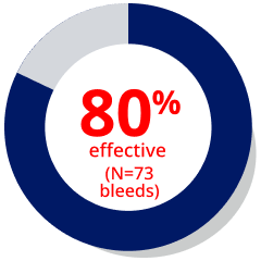 Image of efficacy percentage graphic