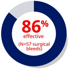 Image of efficacy percentage graphic