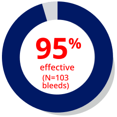 Image of efficacy percentage graphic